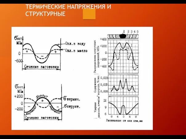 ТЕРМИЧЕСКИЕ НАПРЯЖЕНИЯ И СТРУКТУРНЫЕ