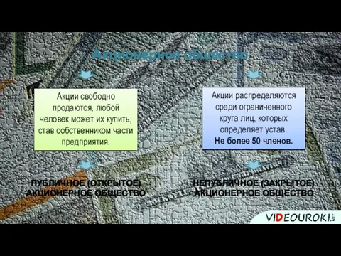 Акционерное общество Акции свободно продаются, любой человек может их купить, став