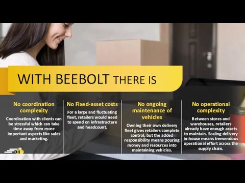 WITH BEEBOLT THERE IS No coordination complexity Coordination with clients can