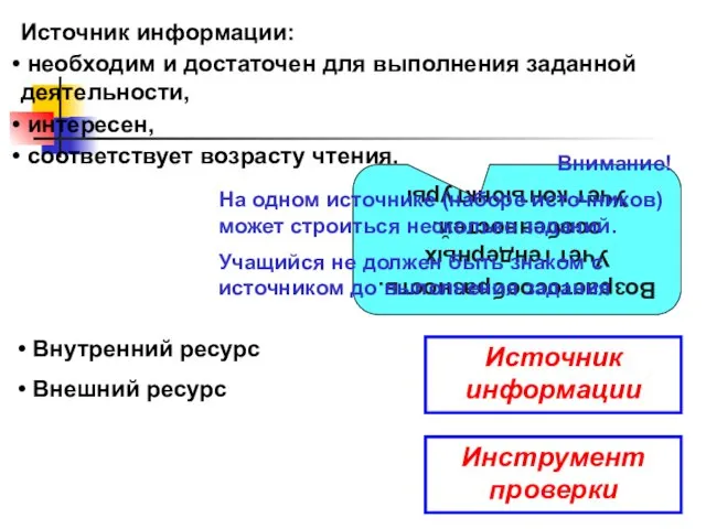 Возрастосообразность. Учет гендерных особенностей. Учет конъюнктуры Инструмент проверки Внутренний ресурс Внешний