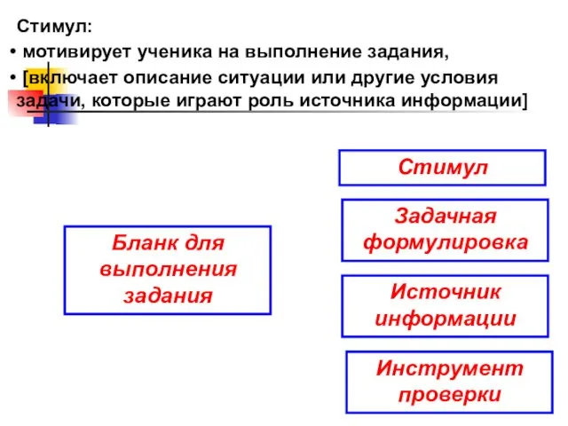 Инструмент проверки Стимул: мотивирует ученика на выполнение задания, [включает описание ситуации