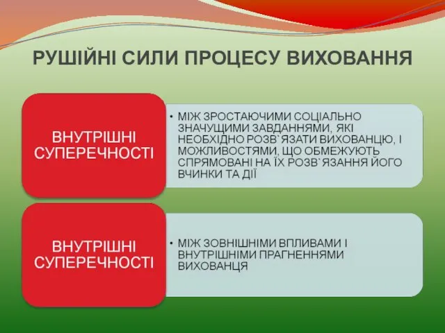 РУШІЙНІ СИЛИ ПРОЦЕСУ ВИХОВАННЯ