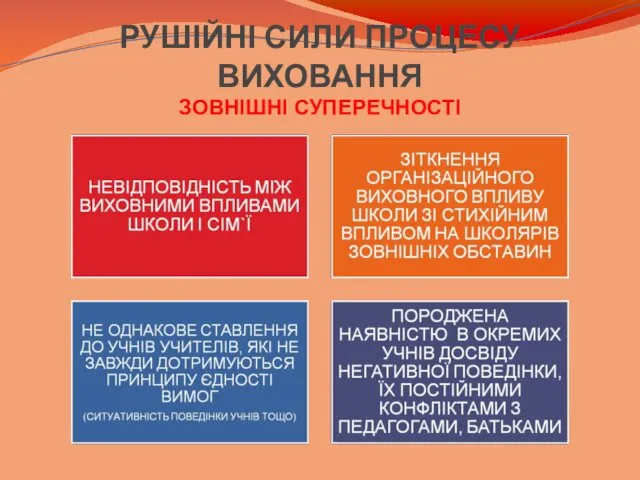 РУШІЙНІ СИЛИ ПРОЦЕСУ ВИХОВАННЯ ЗОВНІШНІ СУПЕРЕЧНОСТІ