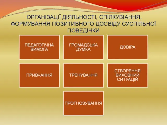 ОРГАНІЗАЦІЇ ДІЯЛЬНОСТІ, СПІЛКУВІАННЯ, ФОРМУВАННЯ ПОЗИТИВНОГО ДОСВІДУ СУСПІЛЬНОЇ ПОВЕДІНКИ