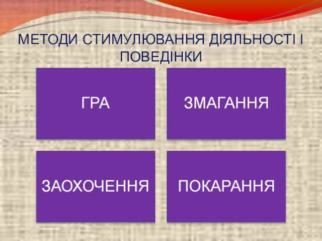 МЕТОДИ СТИМУЛЮВАННЯ ДІЯЛЬНОСТІ І ПОВЕДІНКИ