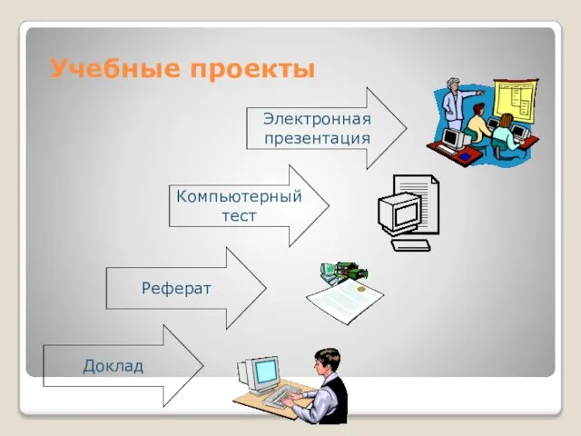 Учебные проекты Электронная презентация Реферат Компьютерный тест Доклад
