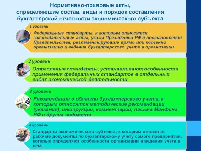 Нормативно-правовые акты, определяющие состав, виды и порядок составления бухгалтерской отчетности экономического субъекта