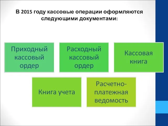 В 2015 году кассовые операции оформляются следующими документами: