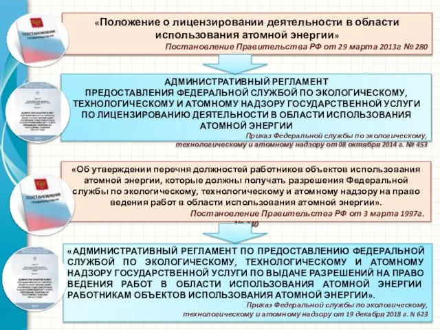 «Положение о лицензировании деятельности в области использования атомной энергии» Постановление Правительства