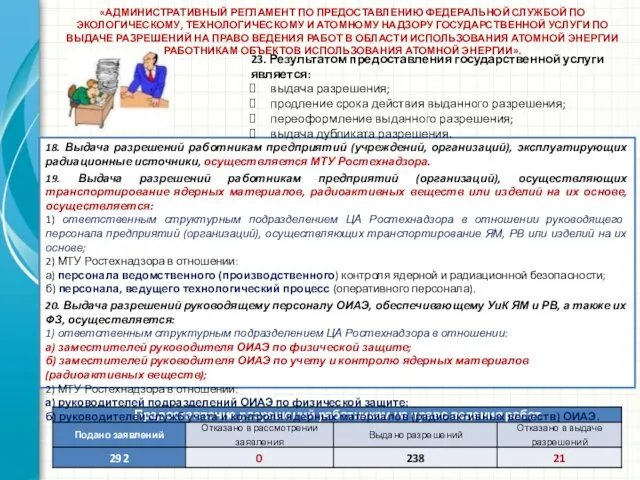 «АДМИНИСТРАТИВНЫЙ РЕГЛАМЕНТ ПО ПРЕДОСТАВЛЕНИЮ ФЕДЕРАЛЬНОЙ СЛУЖБОЙ ПО ЭКОЛОГИЧЕСКОМУ, ТЕХНОЛОГИЧЕСКОМУ И АТОМНОМУ