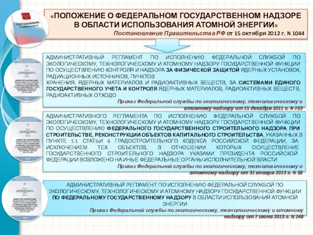 «ПОЛОЖЕНИЕ О ФЕДЕРАЛЬНОМ ГОСУДАРСТВЕННОМ НАДЗОРЕ В ОБЛАСТИ ИСПОЛЬЗОВАНИЯ АТОМНОЙ ЭНЕРГИИ» Постановление