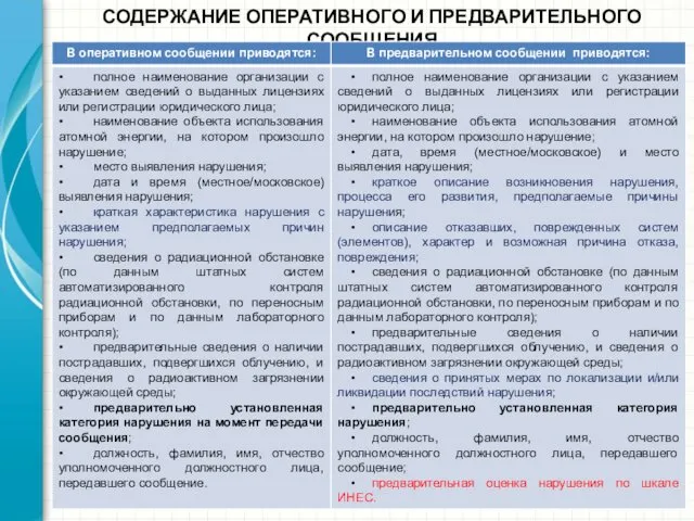 СОДЕРЖАНИЕ ОПЕРАТИВНОГО И ПРЕДВАРИТЕЛЬНОГО СООБЩЕНИЯ