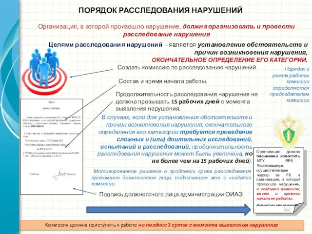 ПОРЯДОК РАССЛЕДОВАНИЯ НАРУШЕНИЙ Организация, в которой произошло нарушение, должна организовать и