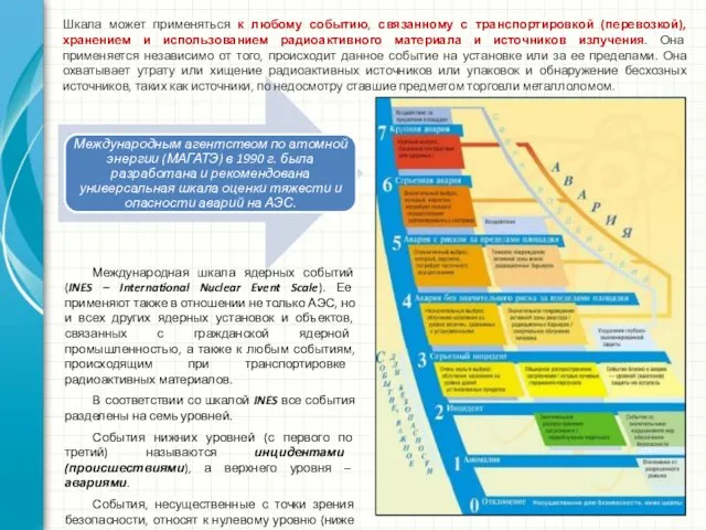 Международная шкала ядерных событий (INES – International Nuclear Event Scale). Ее