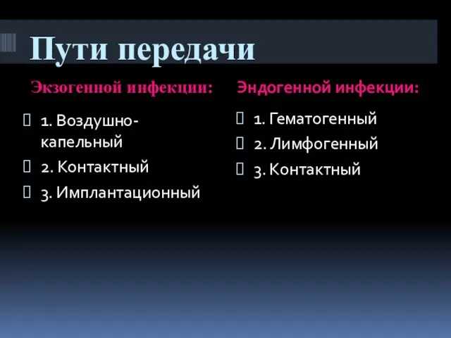 Пути передачи Экзогенной инфекции: Эндогенной инфекции: 1. Воздушно-капельный 2. Контактный 3.