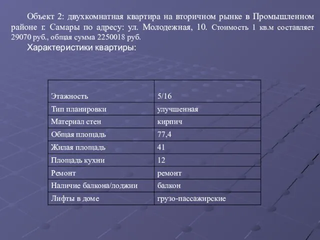 Объект 2: двухкомнатная квартира на вторичном рынке в Промышленном районе г.