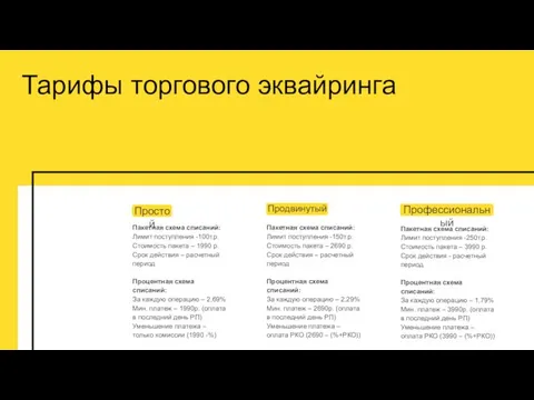 Тарифы торгового эквайринга Пакетная схема списаний: Лимит поступления -100т.р. Стоимость пакета