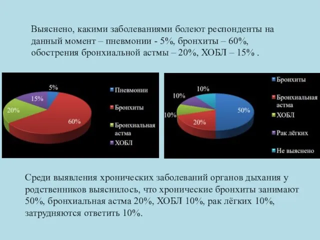 Выяснено, какими заболеваниями болеют респонденты на данный момент – пневмонии -