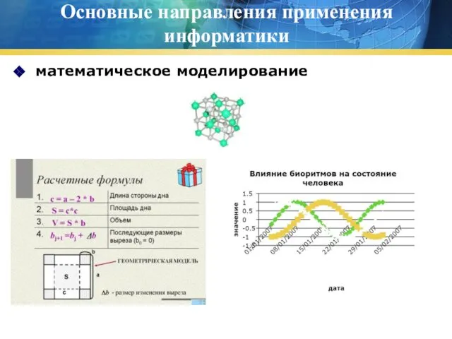 Основные направления применения информатики математическое моделирование