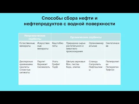 Способы сбора нефти и нефтепродуктов с водной поверхности