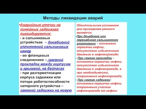 Методы ликвидации аварий Аварийные утечки на линейных задвижках ликвидируются: - в