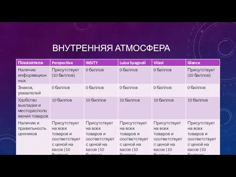 ВНУТРЕННЯЯ АТМОСФЕРА