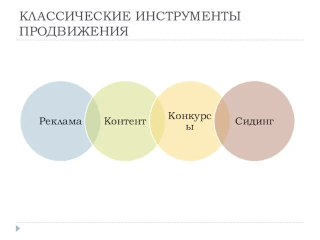 КЛАССИЧЕСКИЕ ИНСТРУМЕНТЫ ПРОДВИЖЕНИЯ