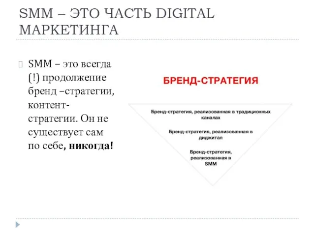 SMM – ЭТО ЧАСТЬ DIGITAL МАРКЕТИНГА SMM – это всегда (!)