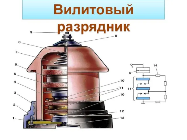 Вилитовый разрядник