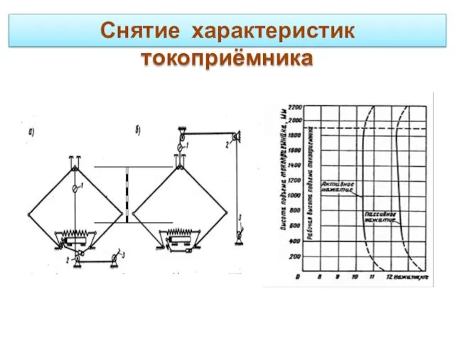 Снятие характеристик токоприёмника