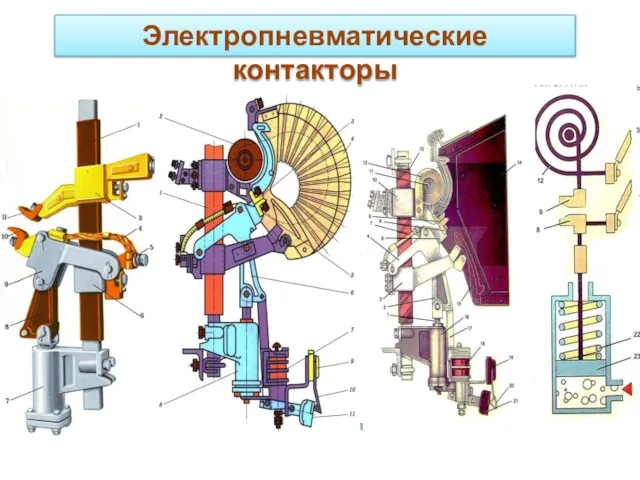 Электропневматические контакторы