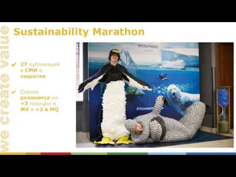 Sustainability Marathon 27 публикаций в СМИ и соцсетях Скачок резонанса на