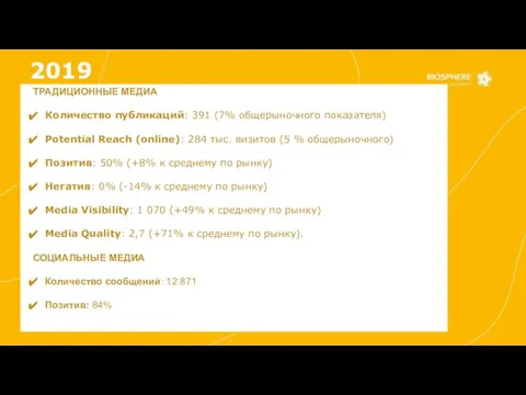 ТРАДИЦИОННЫЕ МЕДИА Количество публикаций: 391 (7% общерыночного показателя) Potential Reach (online):