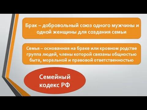 Брак – добровольный союз одного мужчины и одной женщины для создания