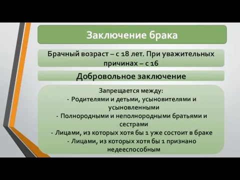 Заключение брака Брачный возраст – с 18 лет. При уважительных причинах