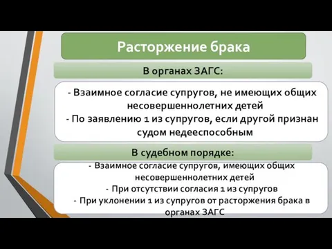 Расторжение брака В органах ЗАГС: Взаимное согласие супругов, не имеющих общих