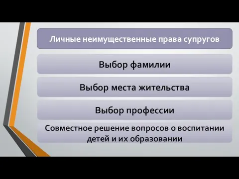 Личные неимущественные права супругов Выбор фамилии Выбор места жительства Выбор профессии