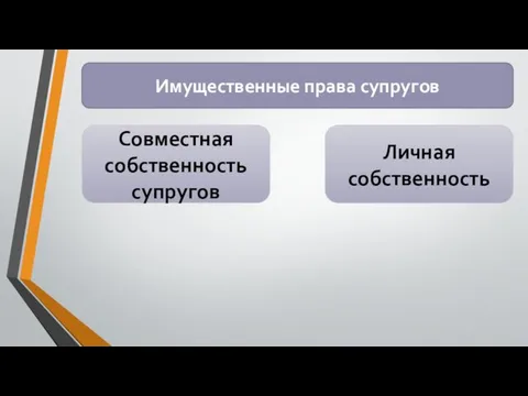 Имущественные права супругов Совместная собственность супругов Личная собственность