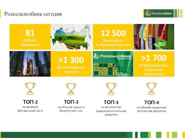 ТОП-3 по объему средств физических лиц ТОП-2 по размеру филиальной сети