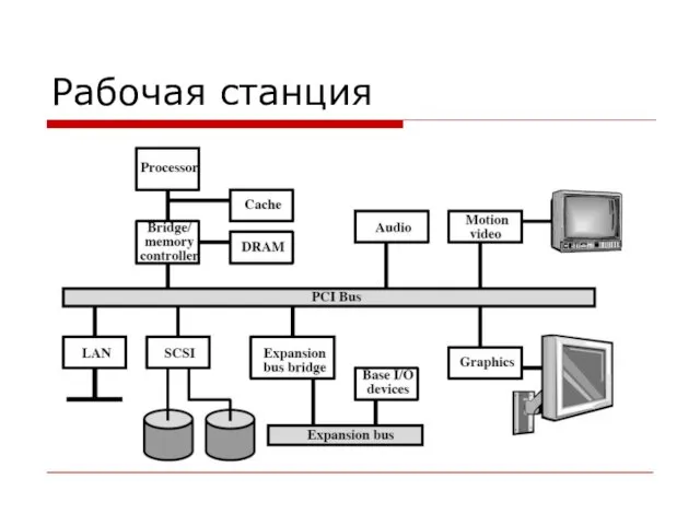 Рабочая станция