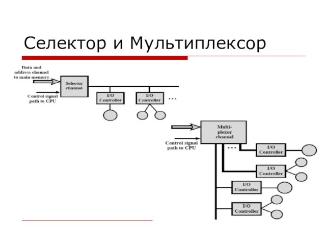 Селектор и Мультиплексор