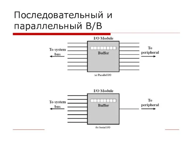 Последовательный и параллельный В/В