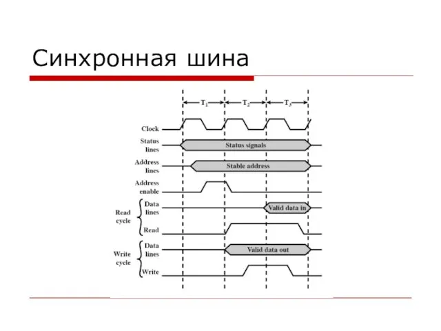 Синхронная шина