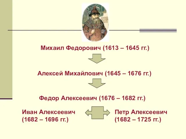 Михаил Федорович (1613 – 1645 гг.) Алексей Михайлович (1645 – 1676