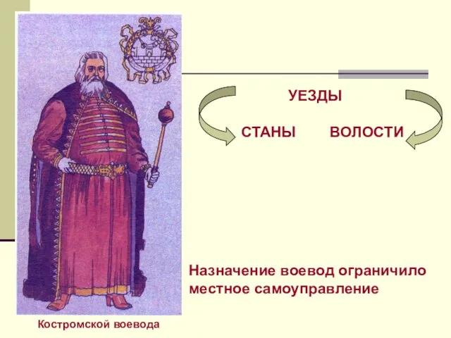 Костромской воевода УЕЗДЫ СТАНЫ ВОЛОСТИ Назначение воевод ограничило местное самоуправление
