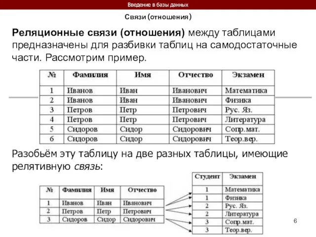 Введение в базы данных Связи (отношения) Реляционные связи (отношения) между таблицами