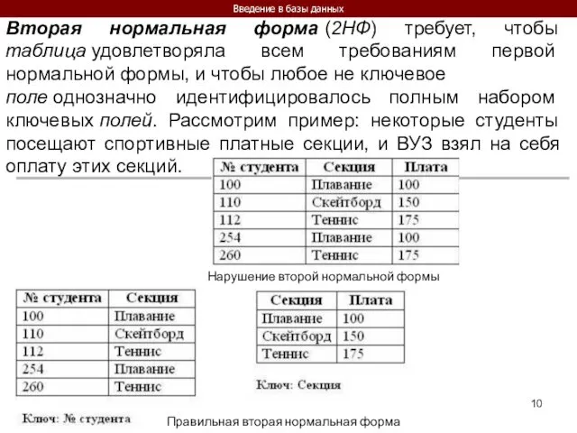 Введение в базы данных Вторая нормальная форма (2НФ) требует, чтобы таблица