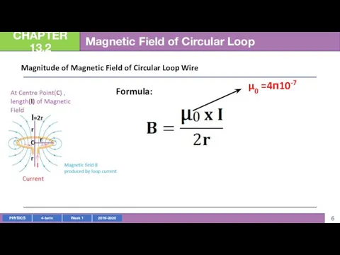 CHAPTER 13.2 Magnetic Field of Circular Loop Magnitude of Magnetic Field