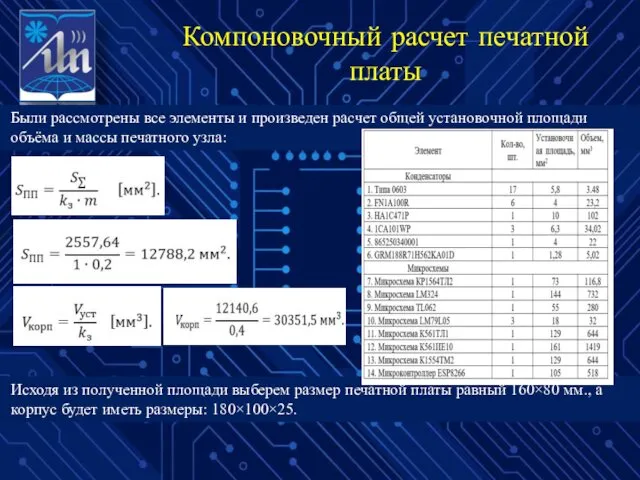 Компоновочный расчет печатной платы Были рассмотрены все элементы и произведен расчет