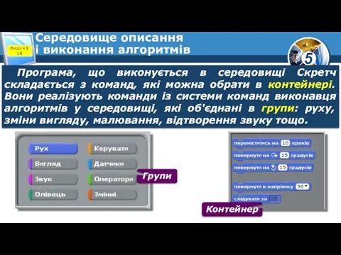 Середовище описання і виконання алгоритмів Програма, що виконується в середовищі Скретч